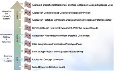 Enabling Stakeholder Decision-Making With Earth Observation and Modeling Data Using Tethys Platform